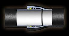 Mechanical Joint Fittings