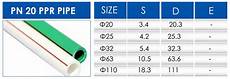 Ppr Coupling