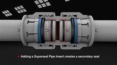 Push Fit Plumbing