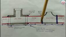 Socket Weld Fittings