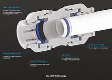 Speedfit Pipe
